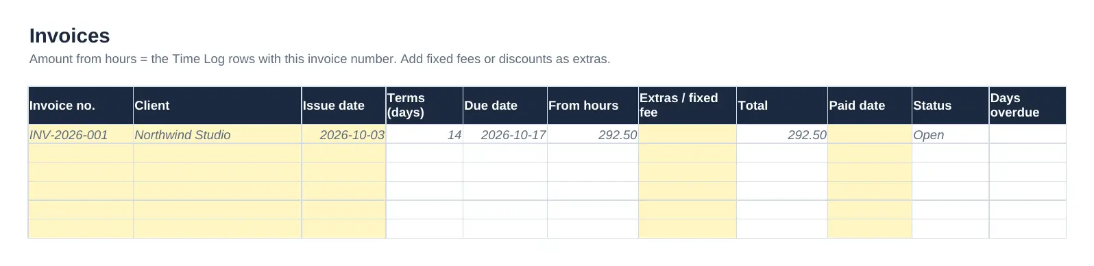 Invoices tab with invoice number, client, issue date, payment terms, due date, amount from hours, extras, total, paid date, status and days overdue.